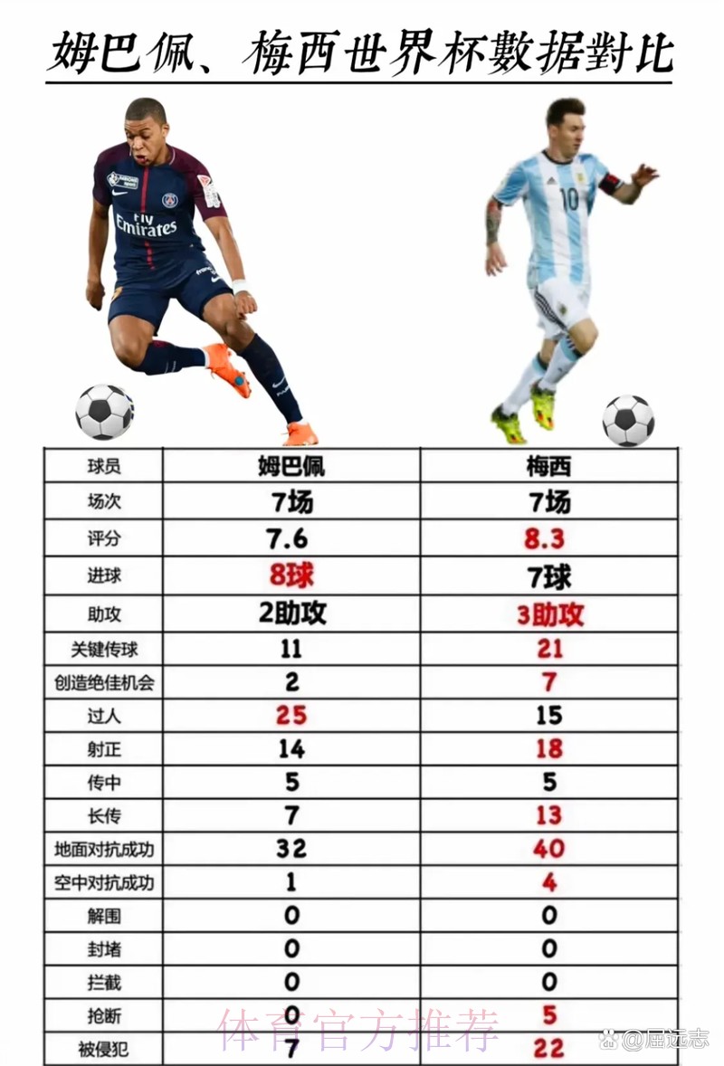 本届世界杯德国梅西数据统计权威解读 本届世界杯德国梅西数据统计权威解读