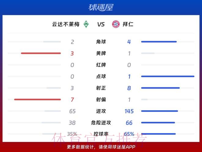 本届世界杯德国梅西数据统计权威解读 本届世界杯德国梅西数据统计权威解读