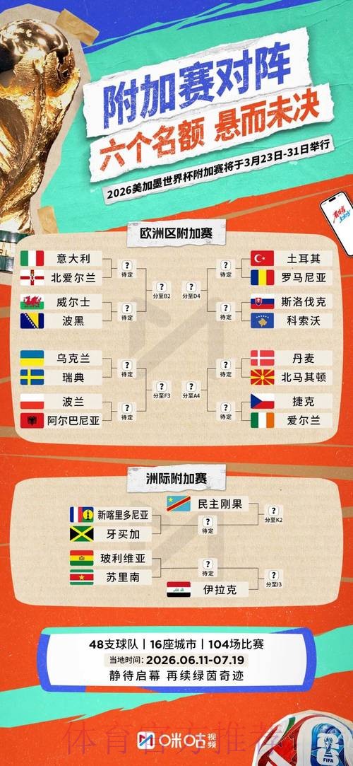 2026世界杯胜负预测高清 2026世界杯胜负预测高清