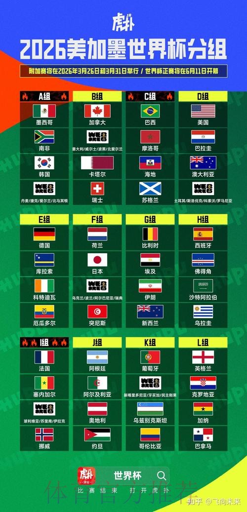 2026美加墨世界杯胜负预测方法 2026美加墨世界杯胜负预测方法