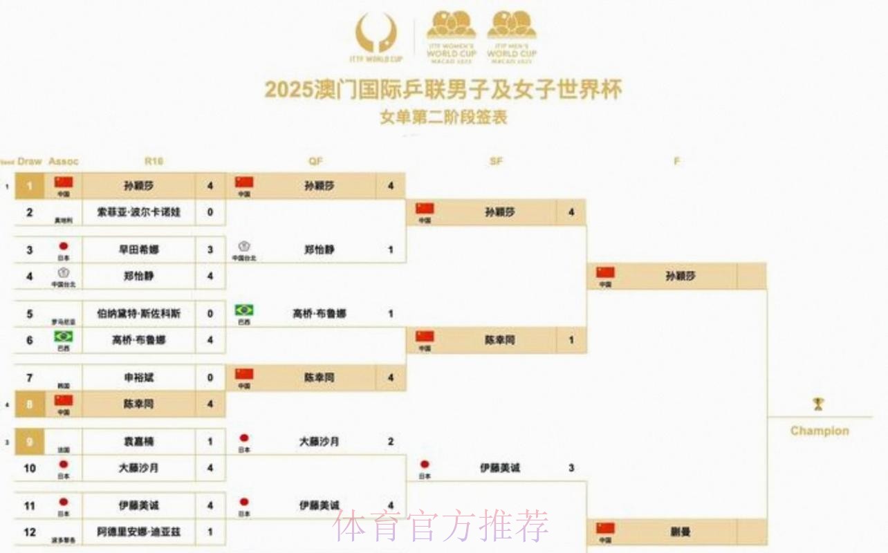 2026美加墨世界杯实时比分中国时间