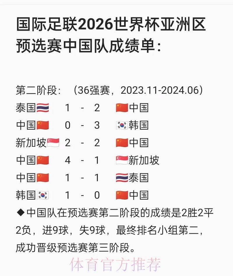 世界杯胜负预测中国时间