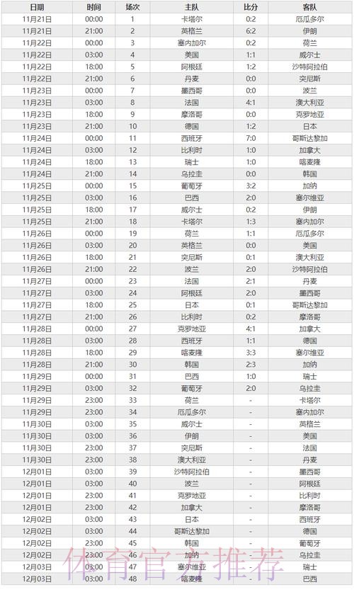 世界杯比分正规