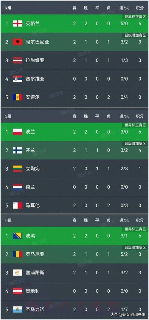 世界杯比分正规